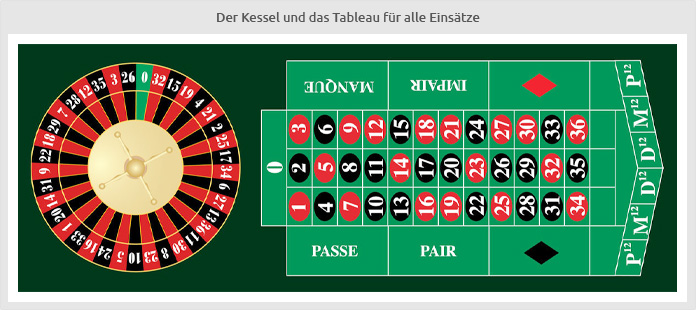 Französisches Roulette Vorschau